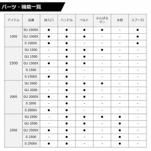 【取り寄せ商品】ダイワ クールラインα3 GU...の詳細画像4