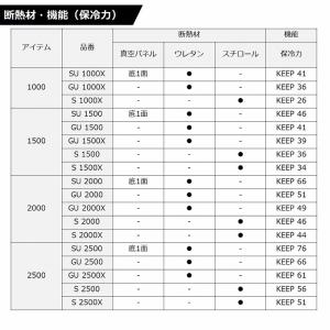 【取り寄せ商品】ダイワ クールラインα3 GU...の詳細画像5