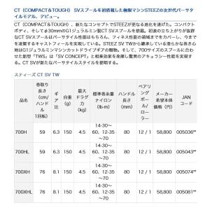 ダイワ スティーズ STEEZ CT SV T...の詳細画像1