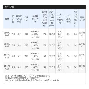 【目玉商品】シマノ 19 炎月 CT 151P...の詳細画像3