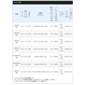 シマノ 19 オシアジガー F カスタム 15...の詳細画像3