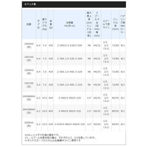 シマノ 19 オシアジガー F カスタム 20...の詳細画像3