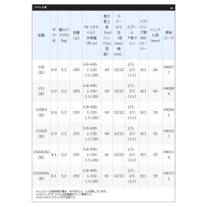 【目玉商品】シマノ 19 バルケッタ プレミア...の詳細画像2