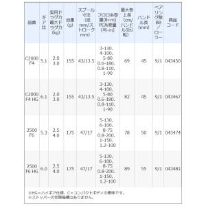 【目玉商品】シマノ 21 コンプレックス XR...の詳細画像3