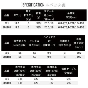 シマノ 22 フォースマスター 201DH 左...の詳細画像2
