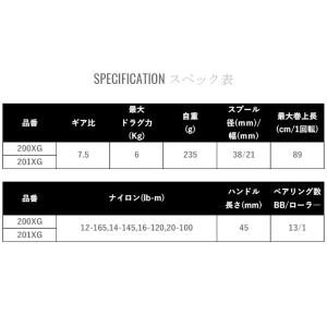 シマノ 22 カルカッタコンクエスト 201X...の詳細画像2