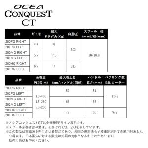 シマノ 25 オシアコンクエスト CT 201...の詳細画像4