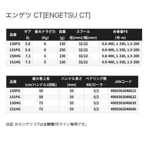 シマノ 25 炎月 エンゲツ CT 150HG...の詳細画像2