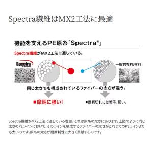 シマノ ハードブル 8+ (LD-M68X) ...の詳細画像3