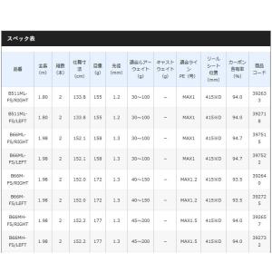 (7)【アウトレット商品】 シマノ エンゲツ ...の詳細画像1