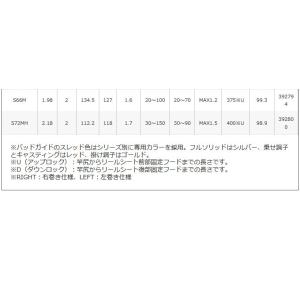 (7)【アウトレット商品】 シマノ エンゲツ ...の詳細画像3