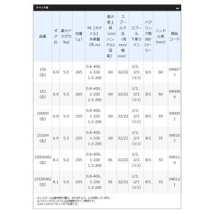 【目玉商品】シマノ 19 バルケッタ プレミア...の詳細画像2