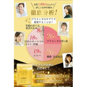プラセンタ ツヤ 若々しく サプリ サプリメン...の詳細画像2