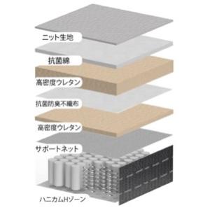 [家の中まで設置無料] アンネルベッド マット...の詳細画像2