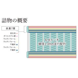 [開梱設置送料無料] ポケットコイルマットレス...の詳細画像2