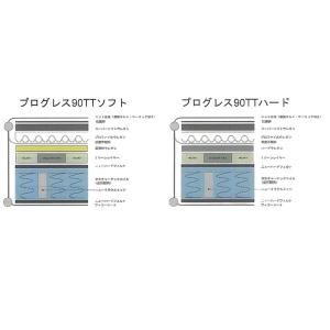 [開梱設置送料無料] スリープセレクト 創業9...の詳細画像2