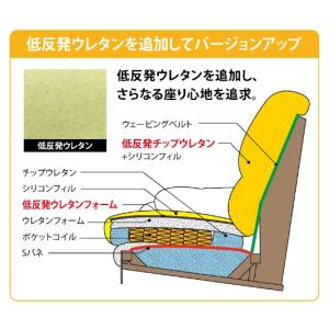 ソファー 2.5P スイート 布張り 2色対応...の詳細画像2