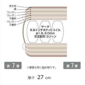 [開梱設置送料無料/レビュー特典有] ポケット...の詳細画像2