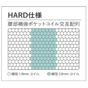 [開梱設置送料無料/レビュー特典有] ポケット...の詳細画像3