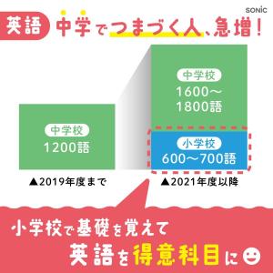 【全国送料無料】 ソニック ピコトレ 英単語 ...の詳細画像4