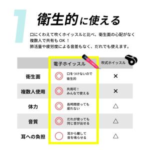 電子ホイッスル スポーツ ホイッスル サッカー...の詳細画像3