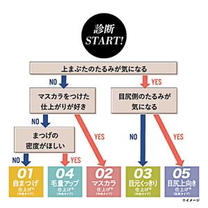 つけまつ毛 つけま アイラッシュ 自然 目力 ...の詳細画像3