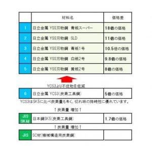 切れるよろこび 日立ヤスキハガネSLD 小枝切...の詳細画像3