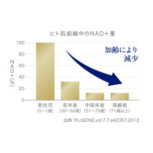 NMN×CoQ10 サプリ サプリメント コエ...の詳細画像3