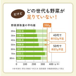 グリーンケールポタージュ 21袋入り(7袋×3...の詳細画像5