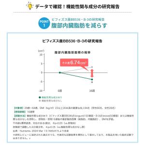 BBオリゴパウダー by内脂サポート 機能性表...の詳細画像5