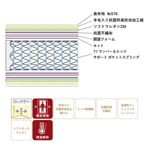 地域限定 引取無料サービス有 東京ベッド トキ...の詳細画像1