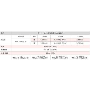 麻場 スーパージェット噴口1型 Φ1.2 50...の詳細画像2