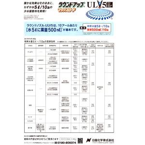 バッテリー噴霧機・人力噴霧機用 ラウンドノズル...の詳細画像2