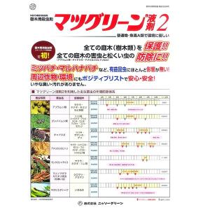 殺虫剤マツグリーン液剤2 1Lの詳細画像1