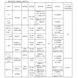 植物成長調整剤・害虫忌避剤 ジャスモメート液剤...の詳細画像2