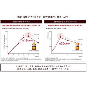 SALE からだすこやか茶W 350ml 48...の詳細画像3