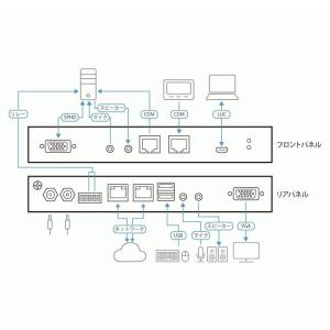 CN9000 1ローカル/リモート アクセス共...の詳細画像3