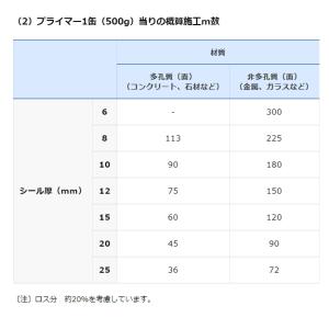 セメダイン プライマー MP-2000 500gの詳細画像1