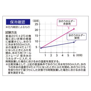 氷嚢 氷のう 魔法瓶 セット ゴルフ 首 スポ...の詳細画像5