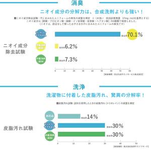 ランドリーマグちゃん(ピュアマグネシウム 洗た...の詳細画像4