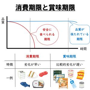 非常食 保存食 アウトレット 訳あり ごはん ...の詳細画像4