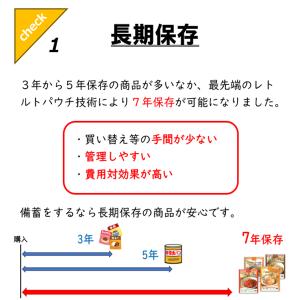 非常食 保存食 7年 水なし レトルトごはんア...の詳細画像5