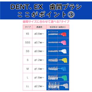 ライオン DENT.EX 歯間ブラシ サイズが...の詳細画像3
