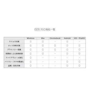 ウイルスバスター 3年版 3PCクラウド ダウ...の詳細画像1