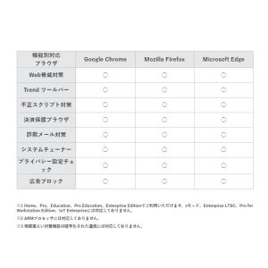 ウイルスバスター 3年版 3PCクラウド ダウ...の詳細画像3
