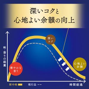 ビール サントリー ザ プレミアムモルツ 35...の詳細画像2