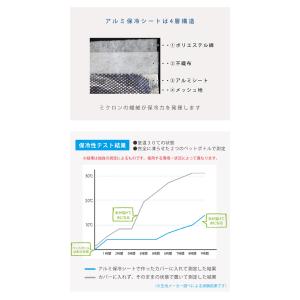 ひんやりリュック 保冷パッド 保冷ジェル付き ...の詳細画像5