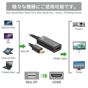 Mini DisplayPort to HDM...の詳細画像1