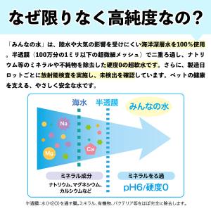 ペットウォーター 犬 みんなの水2L 1ケース...の詳細画像4