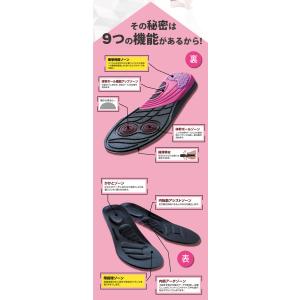 体幹筋エクササイズインソール ツインボール イ...の詳細画像2